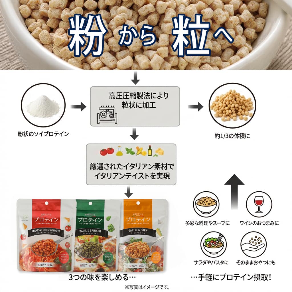 粒状プロテイン